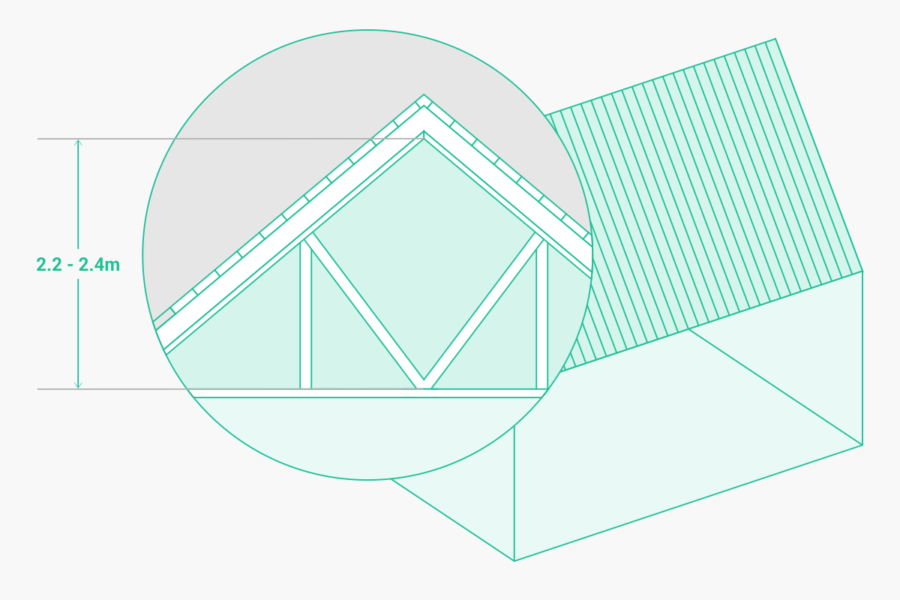 1a Roof Height Central London Lofts